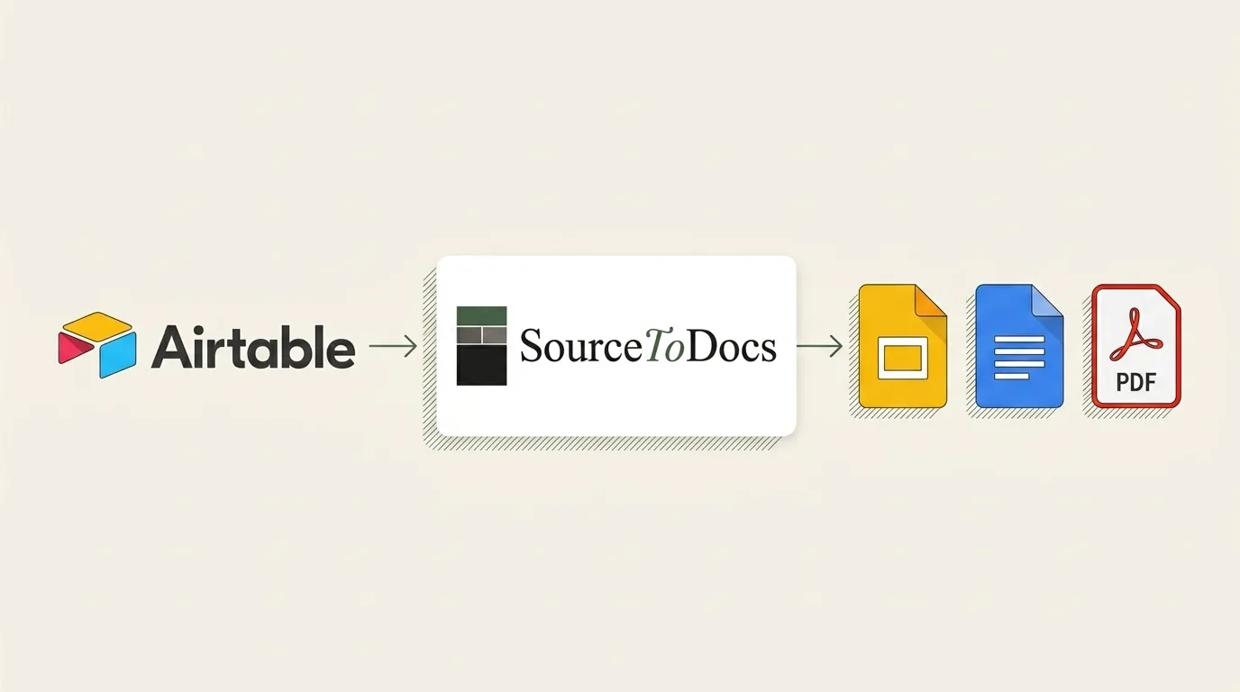 Airtable flowing into SourceToDocs, which produces Google Slides, Google Docs and PDF