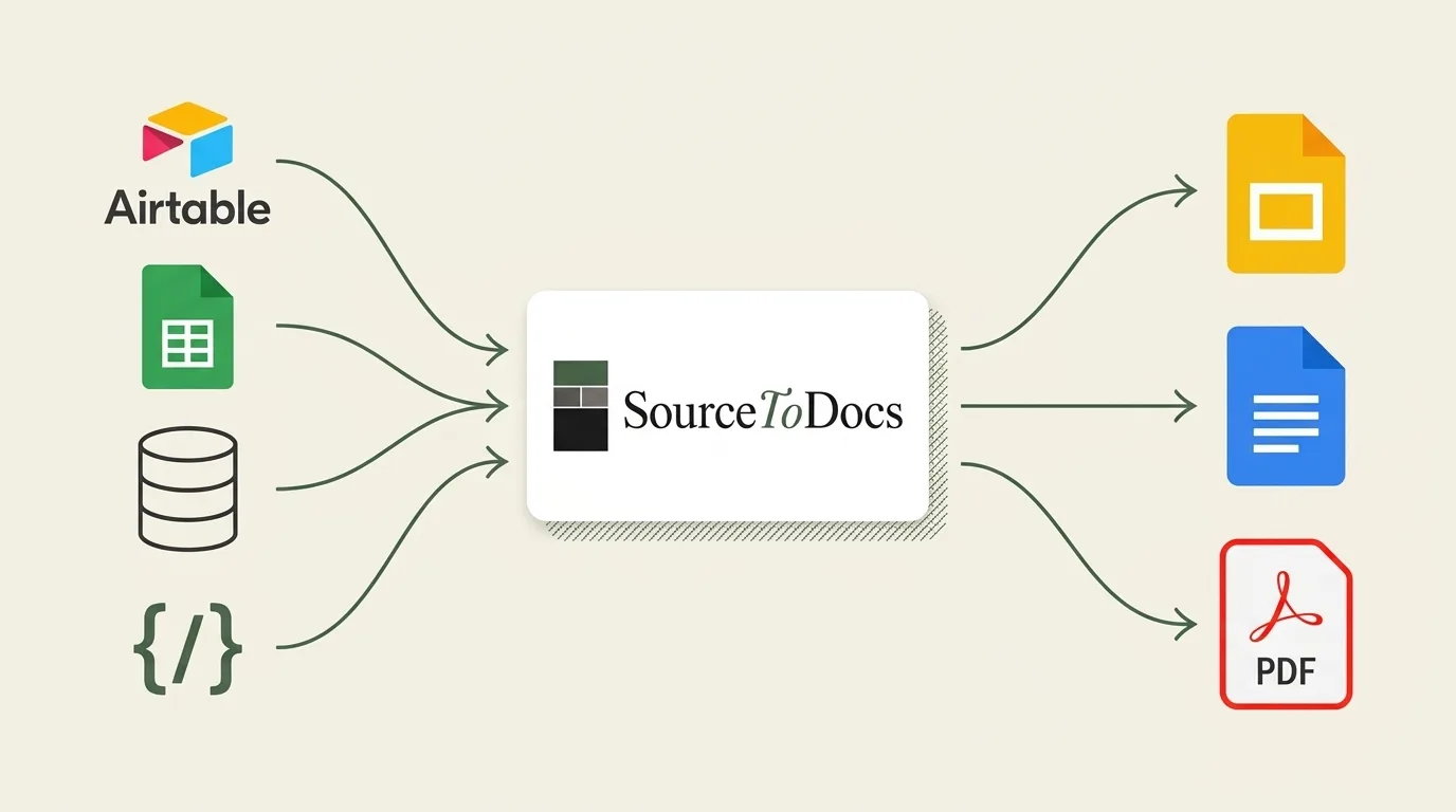 Airtable, Google Sheets, a SQL database and a REST API flowing into SourceToDocs, which produces Google Slides, Google Docs and PDF