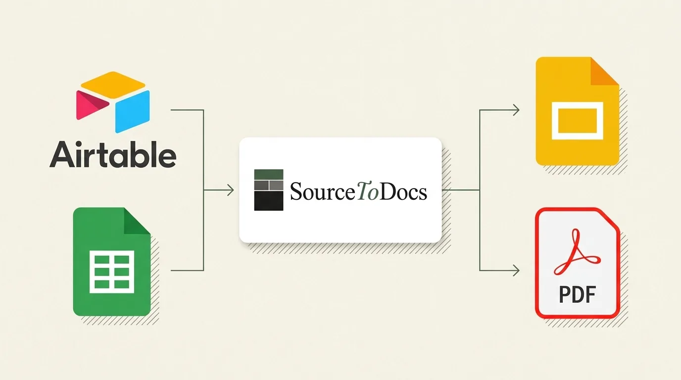 Airtable and Google Sheets flowing into SourceToDocs, which produces Google Slides and PDF