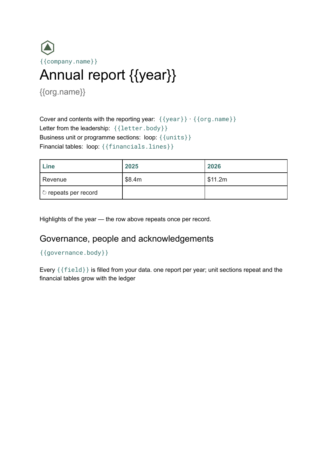 Annual report template: the actual Google Docs template