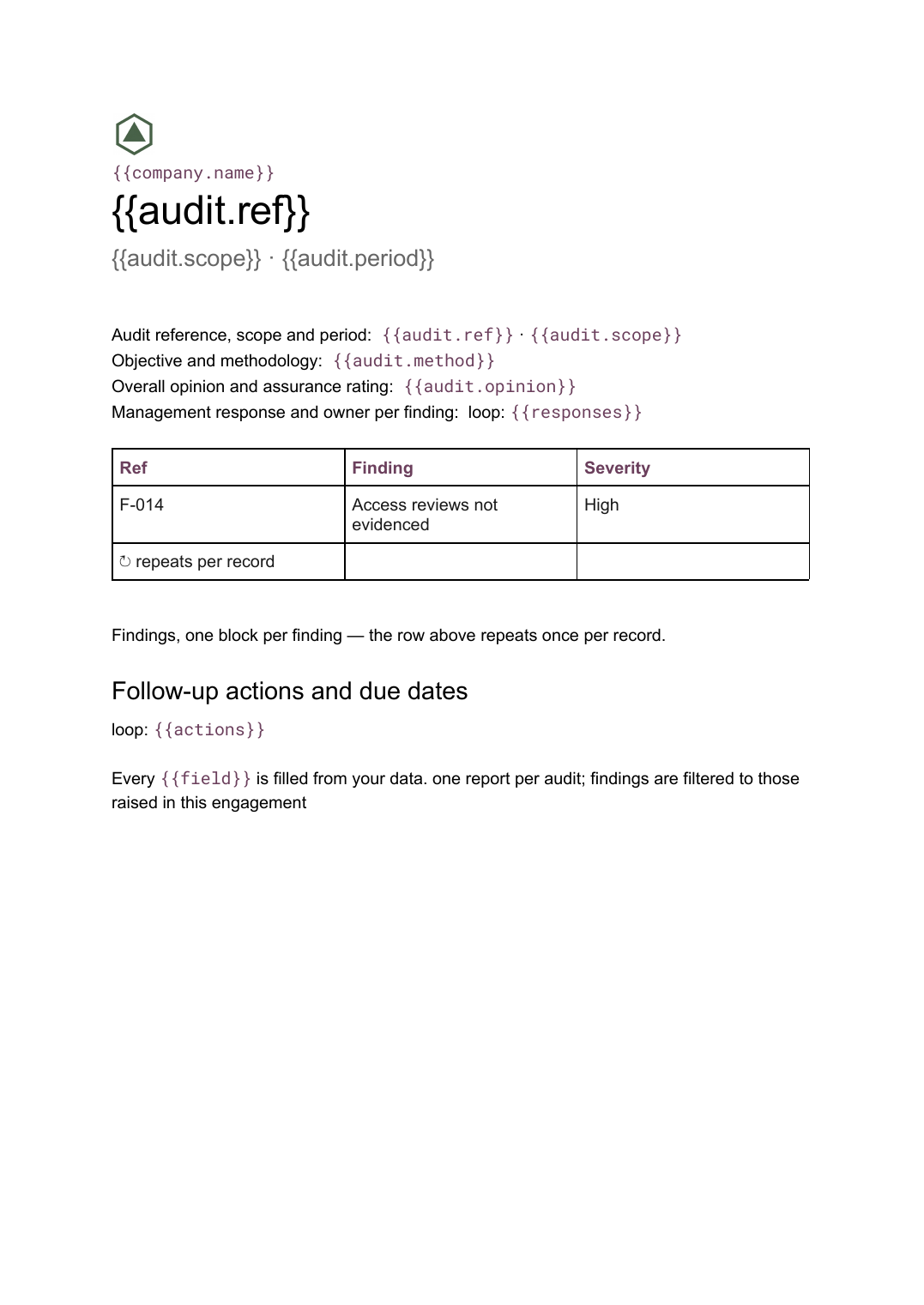 Audit report template: the actual Google Docs template