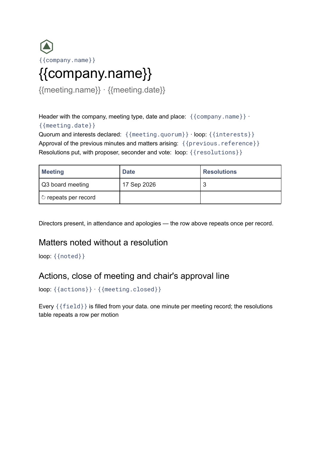 Board meeting minutes template: the actual Google Docs template
