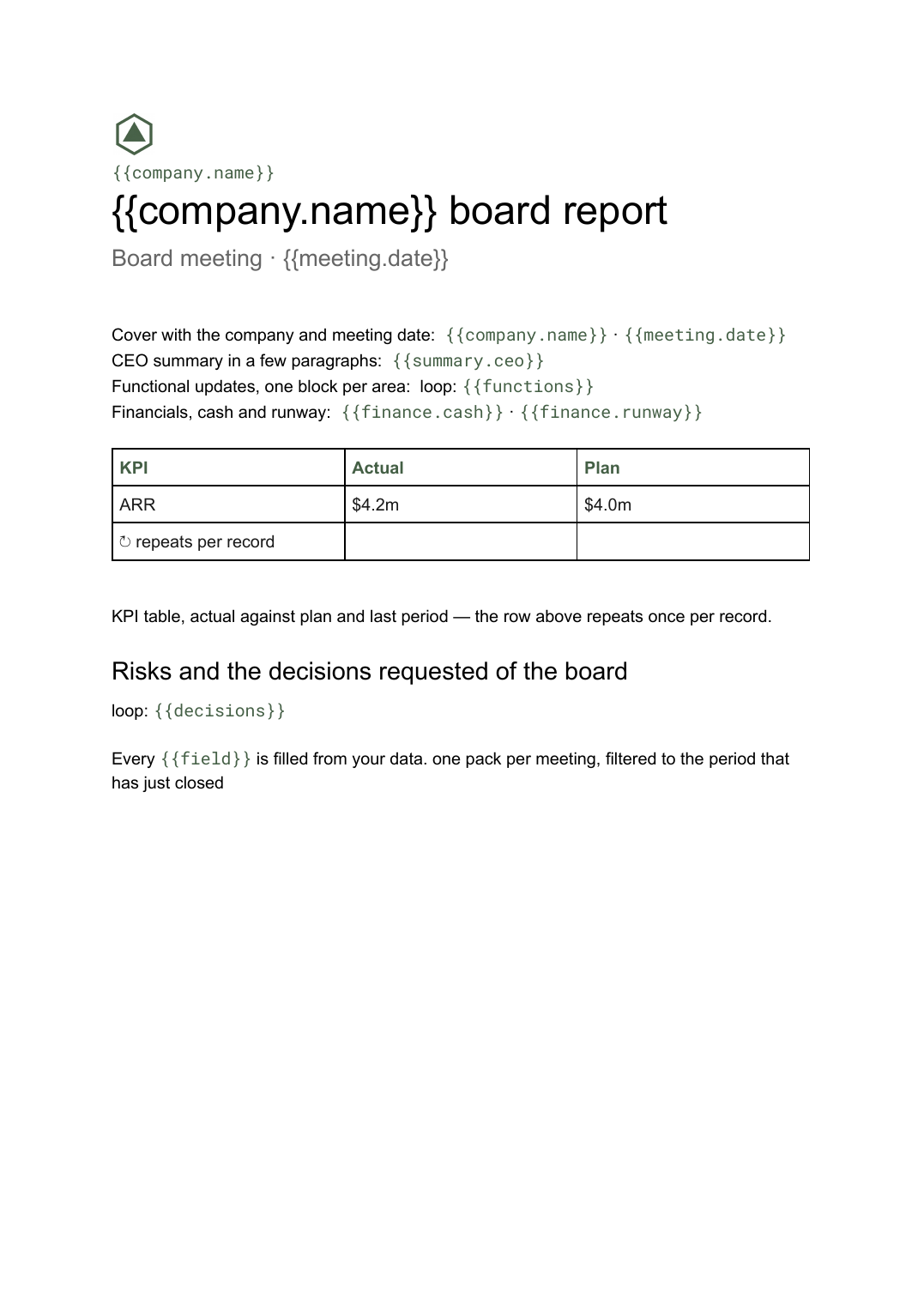 Board report template: the actual Google Docs template