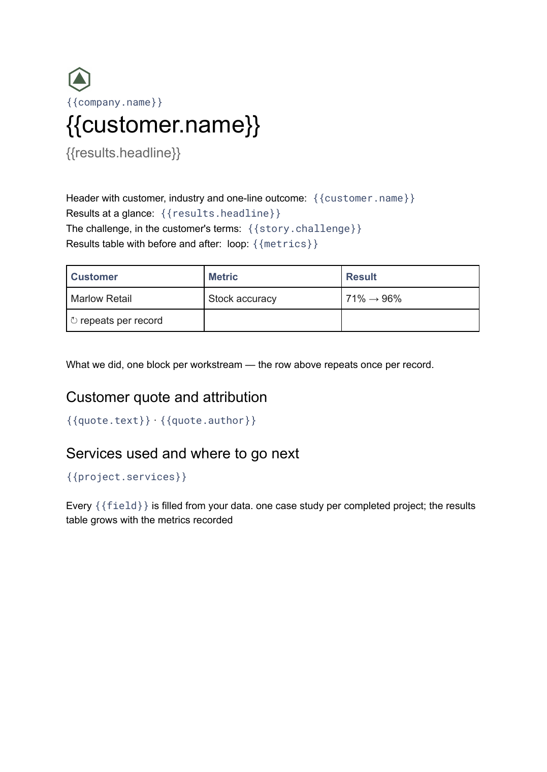 Case study template: the actual Google Docs template
