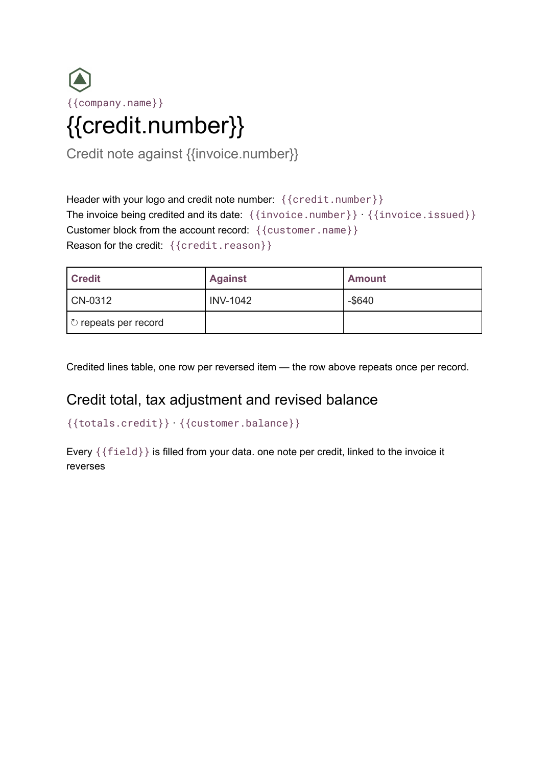 Credit note template: the actual Google Docs template