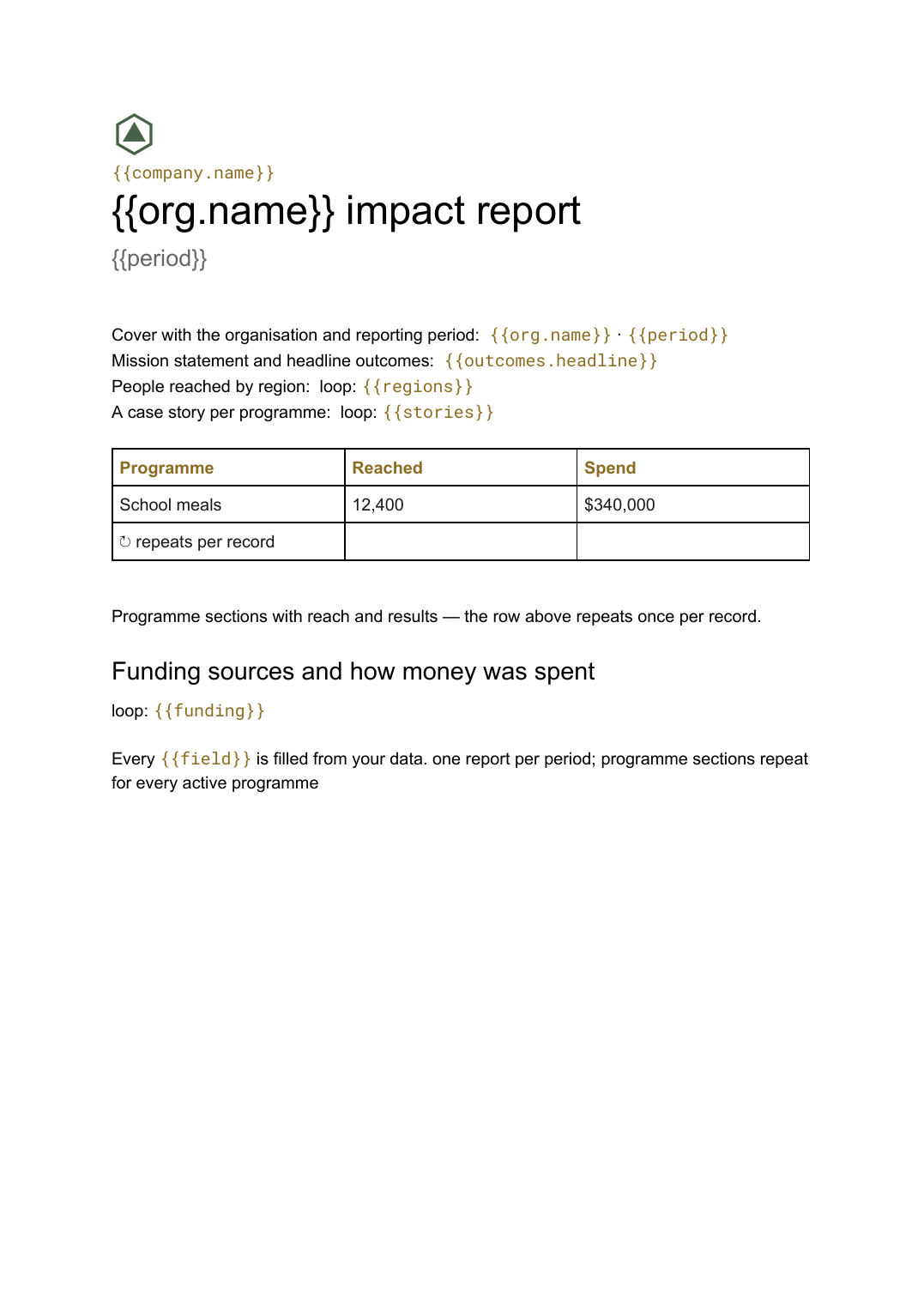 Impact report template: the actual Google Docs template
