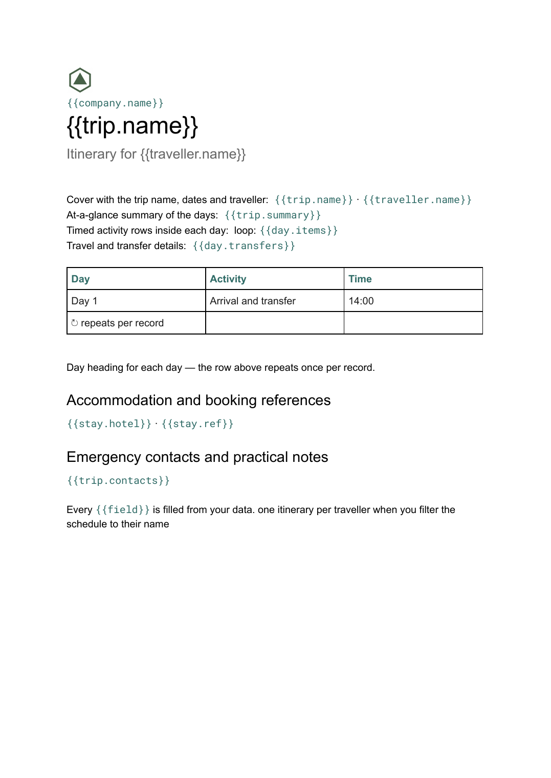 Multi-day itinerary template: the actual Google Docs template