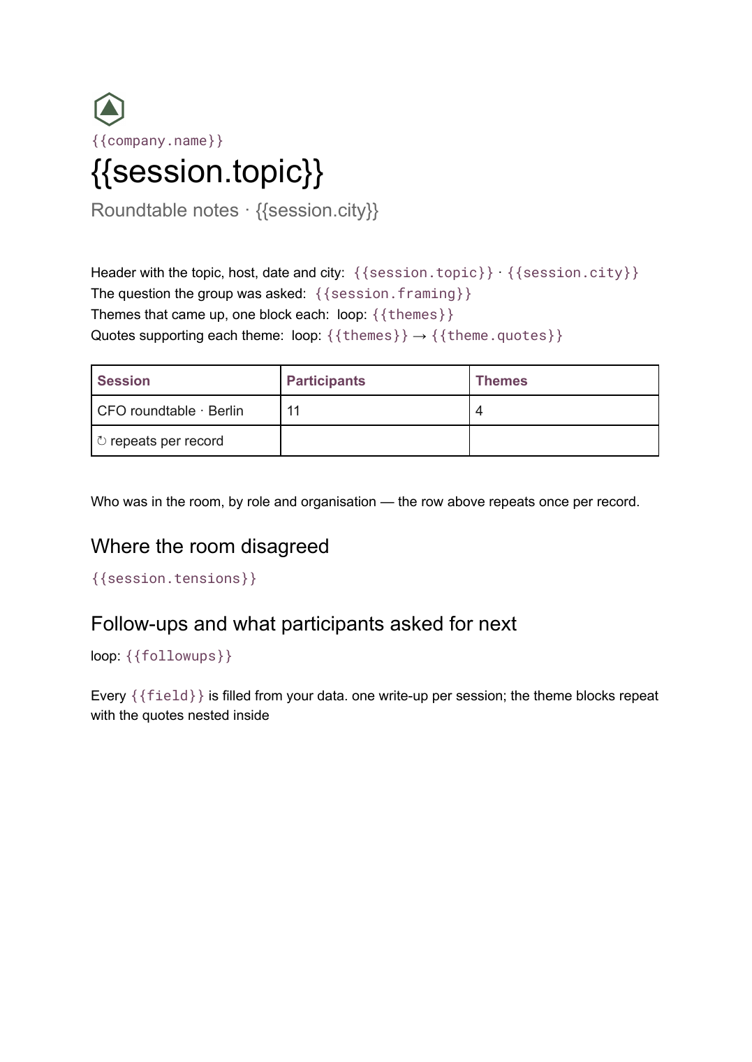 Roundtable notes template: the actual Google Docs template